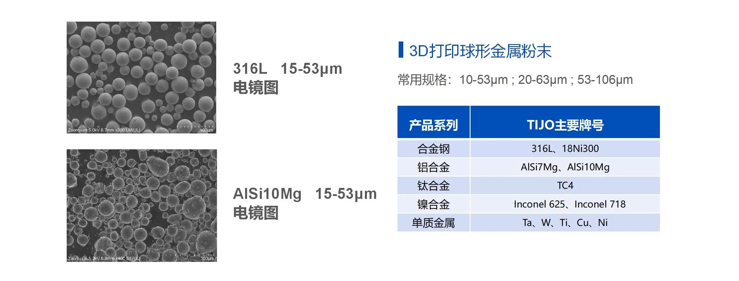 合金粉3D 打印的应用