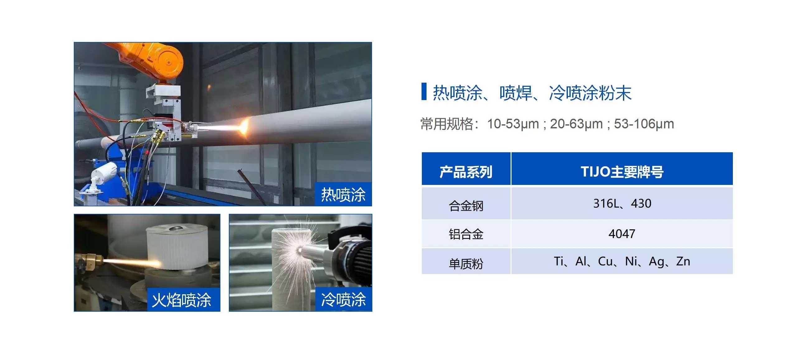 喷涂材料